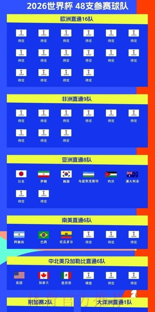 2026世界杯比赛时间实时更新比赛时间表在哪里看